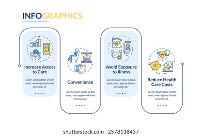 Benefits of telehealth rectangle infographic vector. Easy access to treatment and emergency info. Data visualization with 4 steps. Editable rectangular options chart