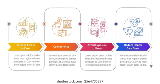 Benefits of telehealth rectangular infographics. Access to treatment and emergency info. Visualization template 4 options. Horizontal flowchart with line icons