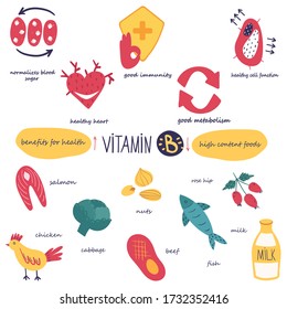 
Benefits of Vitamin B. Foods High in Vitamin B. Medical Poster Template. Vector illustration on a white background.