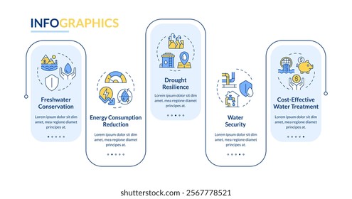 Benefits of water recycling rectangle infographic vector. Liquid reclamation advantages. Data visualization with 5 steps. Editable rectangular options chart
