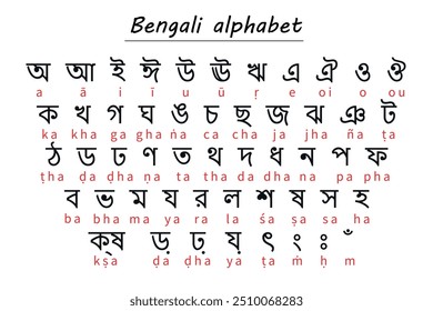 Gráfico del alfabeto bengalí con caracteres con transliteración romanizada