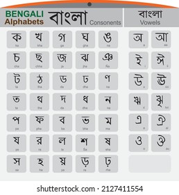 bengali alphabet chart
