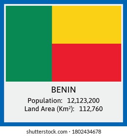 Benin (African Country) National Flag in Vector with some detail about Population Count And Land Area