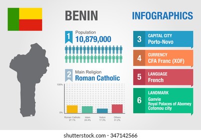 Benin infographics, statistical data, Benin information, vector illustration, Infographic template, country information