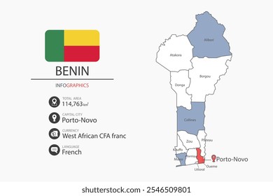 Elementos infográficos do mapa do Benim com bandeira da cidade. Separado da rubrica são as áreas totais, Moeda, Língua e a capital deste país.