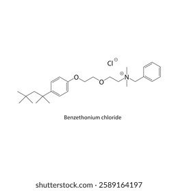 Benzethonium chloride skeletal structure.Quaternary Ammonium Compound compound schematic illustration. Simple diagram, chemical formula.