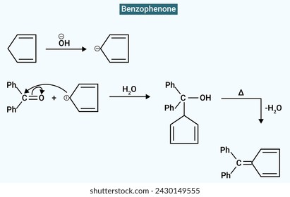 La benzofenona se utiliza como agente curador ultravioleta, ingrediente de sabor, potenciador de fragancia y fijador de perfume