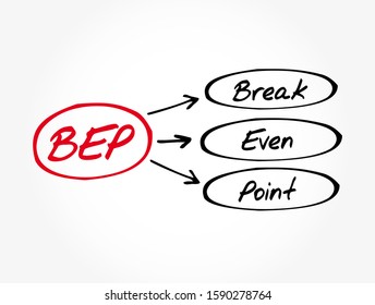 BEP - Break Even Point acronym, business concept background