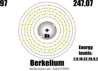 Berkelium atom, with mass and energy levels.