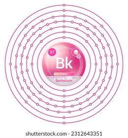 Elemento Berkelium (Bk), Diseño del modelo Bohr de la cubierta eléctrica de la Esfera, Estructura Atómica, Número atómico, Protón, Neutrón, Electrón, Símbolo de elemento, Masa atómica, Fase en STP.