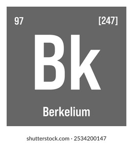 Berquélio, Bk, elemento de tabela periódica com nome, símbolo, número atômico e peso. Elemento radioativo sintético com potenciais utilizações na pesquisa científica e na energia nuclear.