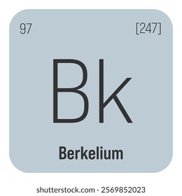 Berkelium, Bk, periodic table element with name, symbol, atomic number and weight. Synthetic radioactive element with potential uses in scientific research and nuclear power.