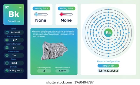 Berkelium electron configuration and its  properties-vector illustration