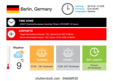 Berlin, Germany. Infographic design. Time and Date. Weather widgets template. Infographic isolated on transparent background.