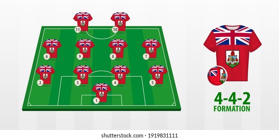 Bermuda National Football Team Formation on Football Field. Half green field with soccer jerseys of Bermuda team.