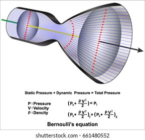 Bernoulli's equation svg