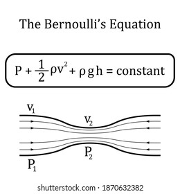 the bernoulli's equation in fluid dynamics svg