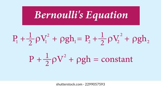 Bernoulli's equation in fluid mechanics. Vector illustration isolated on blue background.