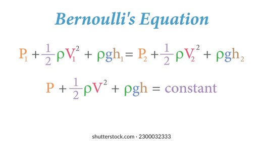 Bernoulli's equation in fluid mechanics. Vector illustration isolated on white background. svg