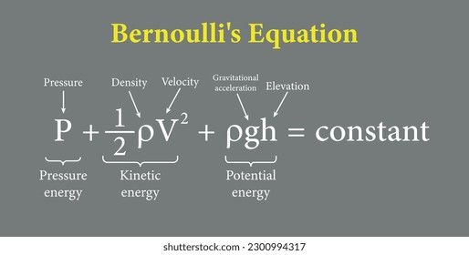 Bernoulli's equation in fluid mechanics. Vector illustration isolated on grey background. svg