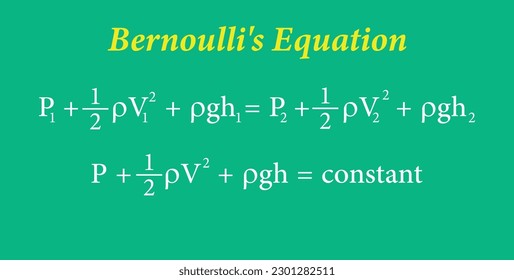 Ecuación de Bernoulli en la mecánica fluida. Ilustración vectorial aislada en pizarra.