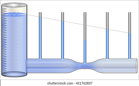 Bernoulli's Principle