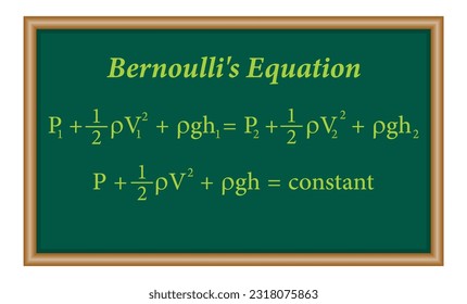 Bernoulli's principle. Bernoulli's equation for fluid flow in physics. Motion of fluids. Physics resources for teachers and students. svg