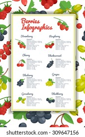 Berries infographic set with strawberry blueberry cherry and gooseberry flat vector illustration 