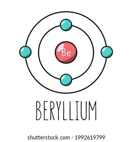 Beryllium atom Bohr model. Vector editable