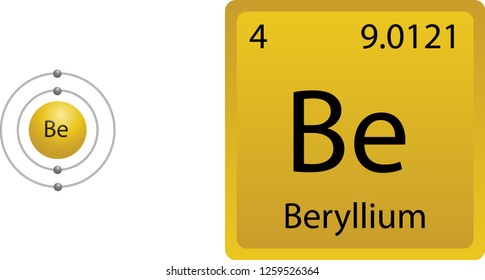 Beryllium Atom Shell