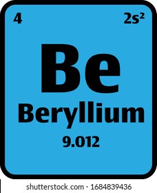 Beryllium (Be) button on blue background on the periodic table of elements with atomic number or a chemistry science concept or experiment.	