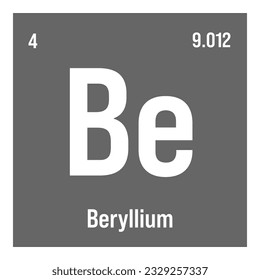 Beryllium, Be, periodic table element with name, symbol, atomic number and weight. Lightweight metal with high strength and heat resistance, commonly used in aerospace and defense industries.