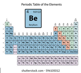 Beryllium big on periodic Table of the Elements with atomic number; symbol and weight with color delimitation on white background vector
