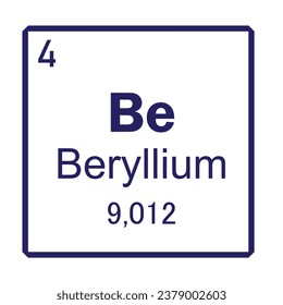 Beryllium Chemical Element Symbol Vector Image Illustration Isolated on White Background