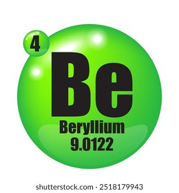 Beryllium element icon. Atomic number four. Periodic table symbol. Glossy green background.