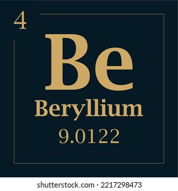 beryllium element symbol with atomic mass number without atomic number with two colors