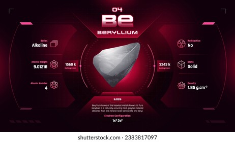 Beryllium Parodic Table Element 04-Fascinating Facts and Valuable Insights-Infographic vector illustration design