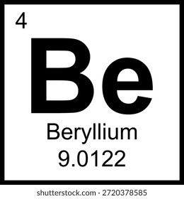 Símbolo de química do elemento da tabela periódica de berílio. Ícone de gás do átomo de berílio vetorial