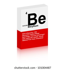 beryllium symbol
