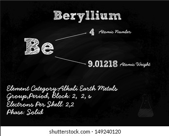 Beryllium Symbol Illustration On Blackboard With Chalk