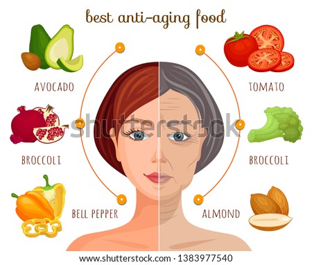 The best anti-aging food. Vector information collage. Infographics on the theme of a healthy lifestyle. Vegetables and fruits that help preserve youth.