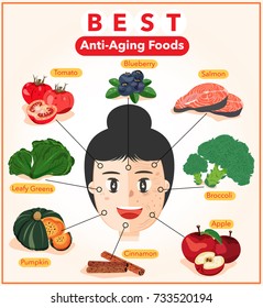 Best Anti-Aging Foods Infographics with Half Young and Half Wrinkle Lady Smiling Face , Illustration, Vector