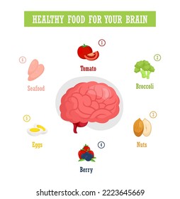 Best Food for brain health set illustration