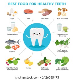 Best Food for Helthy Teeth and cute tooth cartoon character infographic elements with foods icons in flat design isolated on white background. 