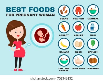 Infographics Vitamin Products Containing Vitamin Symptoms Stock Vector ...