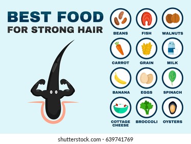 Best Food For Strong Growth Hair.Strong Healthy Hair Character.Vector Flat Cartoon Face Mascot Illustration Icon.Healthy Food,diet,medicine,nutrition,nutriment,growth Infographic,vitamin, Concept