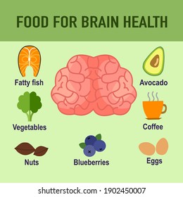 Best foods to boost brain health infographic in flat design. Food that help concentrate and brain power.