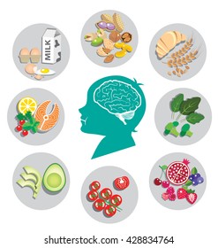 Best foods for brain health and energy with human head
