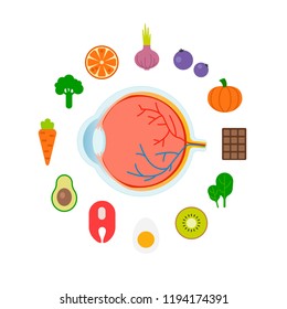 Best foods for the healthy eyes infographic.