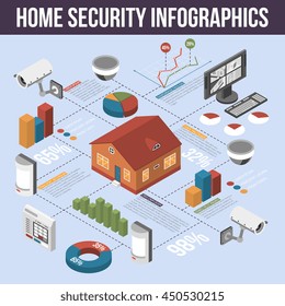 Best home security automated systems controlled from computer infographic poster with providers and statistics abstract vector illustration 